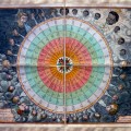Tabula Anemographica seu Pyxis Nautica Ventorum Nomina Sex Linguis